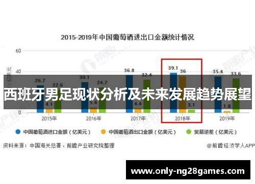 西班牙男足现状分析及未来发展趋势展望 西班牙男足现状分析及未来发展趋势展望
