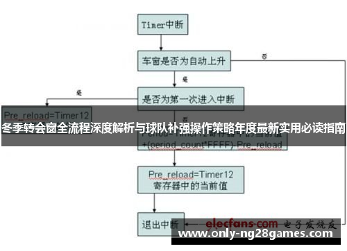 冬季转会窗全流程深度解析与球队补强操作策略年度最新实用必读指南